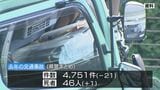 長野県内の去年の交通事故死者は46人 前年からわずかに減少|TBS NEWS DIG