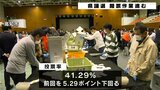 高知県議会議員選挙 開票進む 投票率は前回を5ポイント余り下回る|TBS NEWS DIG