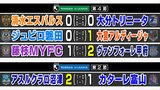「進んできている道をさらに進んでいこう」“中山アスル”初ホーム戦で初勝利 清水はまさかの4戦連続ドロー | 静岡のニュース | SBSNEWS | 静岡放送
