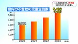 いじめの認知件数減少 不登校児童生徒数は増加 学校関係者や保護者らが事例や課題共有 鹿児島 | 鹿児島のニュース|MBC NEWS|南日本放送