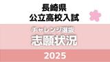 長崎県立高校「チャレンジ選抜」志願者わずか16人…残定員1445人の1.1%　22校でゼロ|TBS NEWS DIG