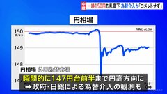 神田財務官「コメントを差し控える」外国為替市場大荒れ　昨夜1ドル=150円台→直後に乱高下で混乱続く| TBS CROSS DIG with Bloomberg