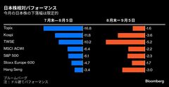 暗雲漂う９月の日本株、暴落のトラウマは杞憂か－８月と違う複数兆候| TBS CROSS DIG with Bloomberg