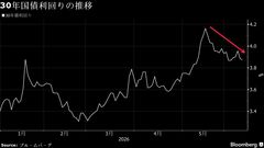 30年国債入札は「低調」、超長期債ゾーンの不安定さ浮き彫り| TBS CROSS DIG with Bloomberg