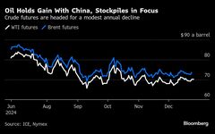 原油先物は堅調な値動き、中国景気刺激策や米在庫を材料視| TBS CROSS DIG with Bloomberg