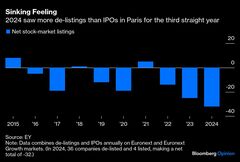 【コラム】富裕層のパリ脱出食い止めよ、ドバイがライバル－ローラン| TBS CROSS DIG with Bloomberg