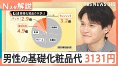 「ミドルからシニア世代が伸びを牽引」男性の化粧品市場拡大 5年前の1.8倍に【Nスタ解説】| TBS CROSS DIG with Bloomberg