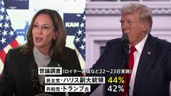 ハリス氏の支持率が、トランプ氏を2ポイント上回る　ロイター通信などの世論調査で| TBS CROSS DIG with Bloomberg