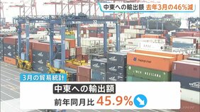 中東への輸出額3月ほぼ半減も原油輸入量は4.5%増　ホルムズ海峡事実上封鎖前に現地出発した原油が日本へ　貿易統計|TBS NEWS DIG