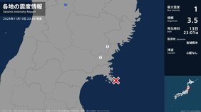 岩手県、宮城県で最大震度1の地震 岩手県・一関市、宮城県・登米市|TBS NEWS DIG