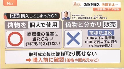 フリマでトラブル続出 「“偽物”を購入」は罪に問われる？ 最先端機器が