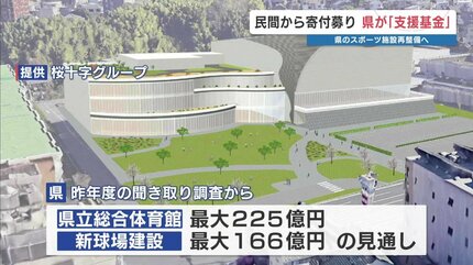 老朽化進む熊本県のスポーツ施設に「応援基金」設立へ 県民に再整備の