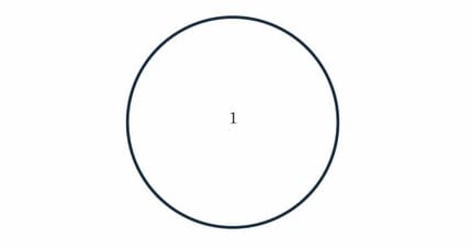 1, 2, 4, 8, 16, 〇, …』〇に入る数字は30？31？32？ 思い込みには要