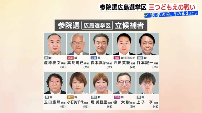 参院選広島選挙区　自民・立憲・参政　三つどもえの戦い　ＪＮＮ中盤情勢|TBS NEWS DIG