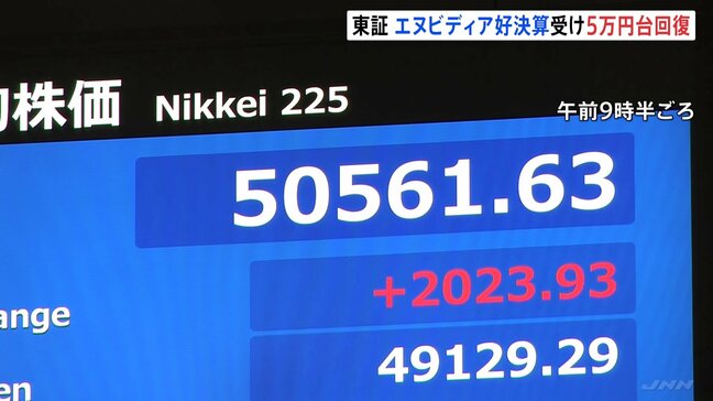 日経平均株価が5万円回復 エヌビディア“過去最高”の好決算で半導体関連株中心に買い注文 一時2000円以上値上がり|TBS NEWS DIG