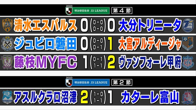 「進んできている道をさらに進んでいこう」“中山アスル”初ホーム戦で初勝利　清水はまさかの4戦連続ドロー　|　静岡のニュース | SBSNEWS | 静岡放送