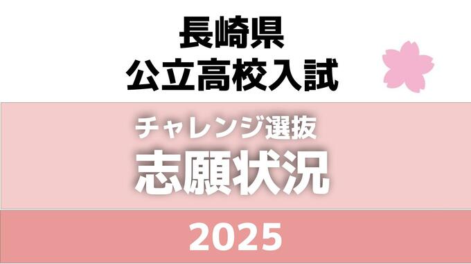 長崎県立高校「チャレンジ選抜」志願者わずか16人…残定員1445人の1.1%　22校でゼロ|TBS NEWS DIG