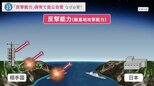 「反撃能力」保有で自民・公明が合意　安全保障政策の大転換…“いつの間にか合意”懸念の声も|TBS NEWS DIG