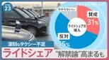 「運転手が足りない！」“ライドシェア”導入すべき？再議論の背景には深刻なタクシードライバー不足【news23】|TBS NEWS DIG