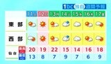 【週末11と12日・宮城の天気】天気回復も西風に注意・警戒 最高気温は18℃から20℃ tbc気象台(10日午後4時時点)|TBS NEWS DIG
