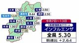 「予防接種9月から開始を…」医療機関に呼びかけ【インフルエンザ患者】長野・松本市と伊那で注意報基準を上回る…松本市保健所は予防接種「前倒し」へ…県内小中学校「学年閉鎖」「学級閉鎖」も　|　SBC NEWS | 長野のニュース | SBC信越放送