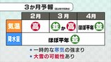 北陸地方の向こう3か月 寒気の影響受けにくいため、向こう3か月の気温は高い見込み 気象台|TBS NEWS DIG