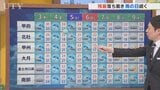 3日は残暑落ち着き午前中は洗濯チャンス　午後は雨が降ったりやんだり　台風24号の影響で雨続きの週に　米津龍一気象予報士が解説　山梨|TBS NEWS DIG