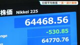 日経平均株価“一進一退”の展開 一時500円以上値下がりも+40円の6万5039円で午前の取引終了|TBS NEWS DIG
