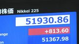 【速報】日経平均株価 一時800円以上の値上がり　買い注文が先行|TBS NEWS DIG
