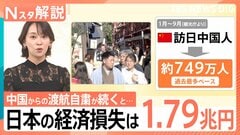 日中緊張で経済損失「1.79兆円」試算も、水産物 事実上の輸入停止…ツアーキャンセルも続出 今後の影響は？【Nスタ解説】| TBS CROSS DIG with Bloomberg