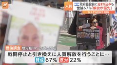 イスラエル政府施設前に泊まり込みも…世論67％「戦闘停止と引き換えに人質解放を行うことに賛成する」と回答| TBS CROSS DIG with Bloomberg