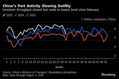 中国の輸出、７月は予想外に加速－7.2％増と４月以来の伸び率| TBS CROSS DIG with Bloomberg