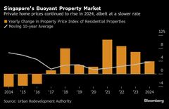 シンガポール住宅賃料、昨年は４年ぶり下落－抑制策の観測高まる中| TBS CROSS DIG with Bloomberg