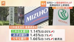 大手3銀行で住宅ローンの固定金利引き上げ　2月適用分から| TBS CROSS DIG with Bloomberg