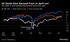 夏までにピークアウトも、米株は上昇軌道を当面維持へ－ＢｏｆＡ| TBS CROSS DIG with Bloomberg