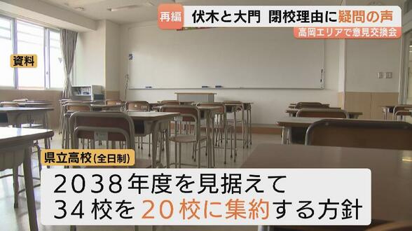 県立高校を「34→20校」へ　高岡市で高校再編の意見交換会　期待の一方で閉校選定理由に疑問の声も　富山　|　富山のニュース｜天気・防災｜チューリップテレビ