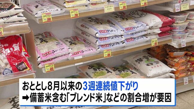 スーパーのコメ平均価格5キロあたり4176円に　3週連続で値下がり　小泉農水大臣「下げ基調に入ってきた」|TBS NEWS DIG