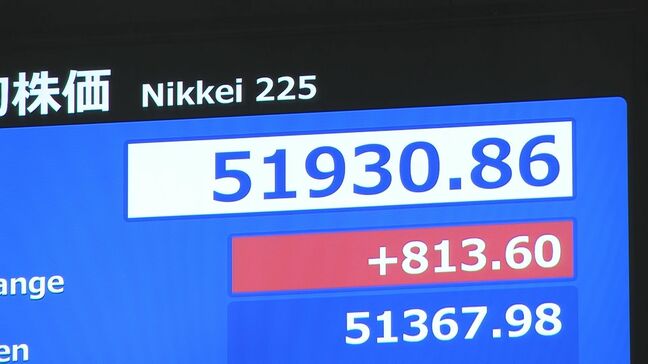 【速報】日経平均株価 一時800円以上の値上がり 買い注文が先行|TBS NEWS DIG