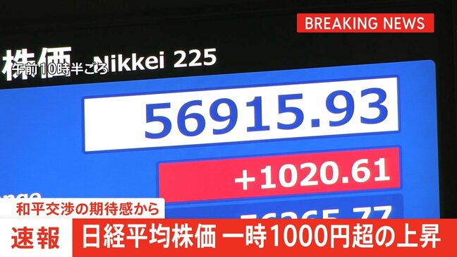日経平均株価 一時1000円超の上昇 和平交渉への期待感から|TBS NEWS DIG