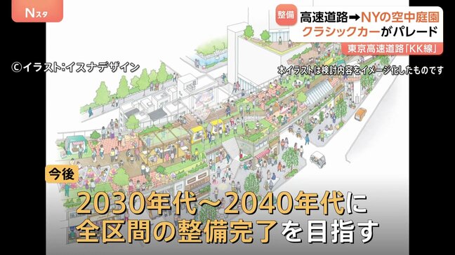 東京高速道路「KK線」が“歩行者空間”に ニューヨークの空中庭園をイメージ 2030年代~2040年代完成を目標|TBS NEWS DIG