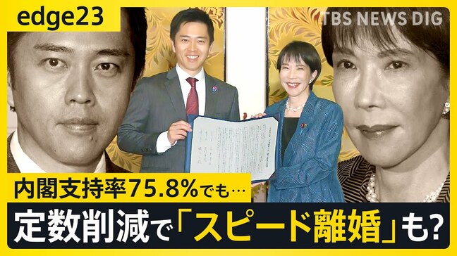 自民・維新が「スピード離婚」の可能性も？高市内閣支持率･75.8%でも迫る危機—議員定数削減めぐる立ち回りに温度差【edge23】|TBS NEWS DIG