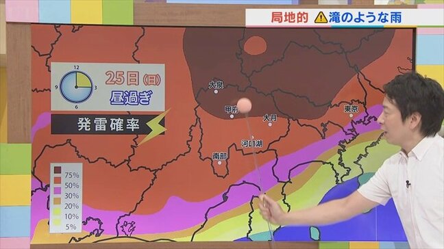 週末は局地的に降る滝のような雨に注意　台風10号が県内に影響するのは27、28日か　気象予報士が解説　山梨　【天気】|TBS NEWS DIG