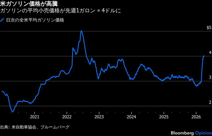 イラン戦争でEVに再び脚光、中古ならポルシェ・タイカンも手が届く
