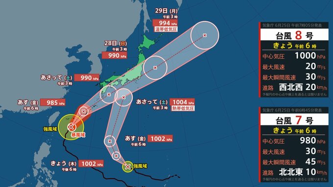 【ダブル台風情報】暴風域を伴い北上中...週末日本列島横断のおそれ「台風7号（メーカラー）」27日（土）九州・四国・近畿・東海・関東に接近か「台風8号（ヒーゴス）」は熱低へ 雨風シミュレーションと最新進路予想を確認【気象庁25日 午前8時更新】|TBS NEWS DIG