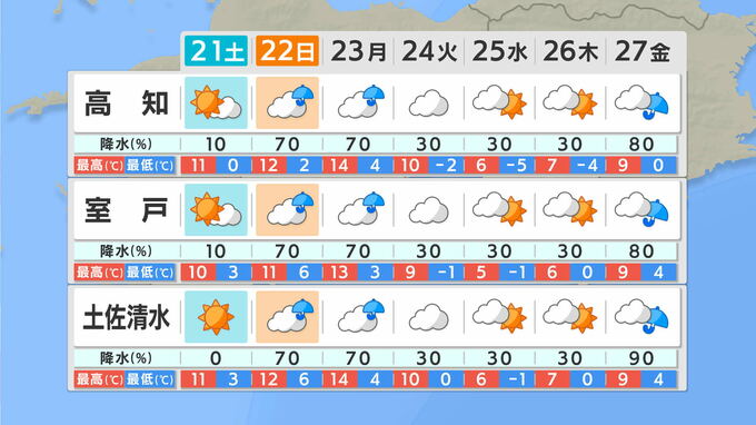 “最強寒波” 高知では－5℃の予想…24日から25日にかけて警報級の大雪のおそれも（高松地方気象台）　|　高知のニュース・天気｜KUTV NEWS | KUTVテレビ高知