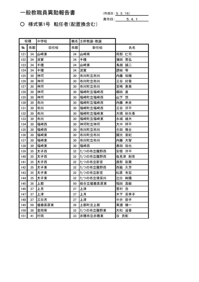 兵庫県教職員人事異動2023「あの先生はどこへ？」中学校・県立高校・特別支援学校の異動【全件掲載】 TBS NEWS DIG (5ページ)