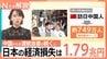 日中緊張で経済損失「1.79兆円」試算も、水産物 事実上の輸入停止…ツアーキャンセルも続出 今後の影響は？【Nスタ解説】|TBS NEWS DIG