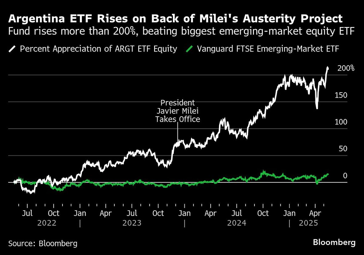 ドラッケンミラー氏、アルゼンチンＥＴＦの保有を縮小－最高値記録後 | TBS CROSS DIG with Bloomberg