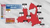 青森県 230人新型コロナ感染 前週同曜日比2日連続増加 15日 | 青森のニュース│ATV NEWS│青森テレビ