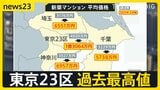 東京23区のマンション価格「1億3064万円」 賃貸の平均家賃「13万8460円」いずれも過去最高　割安・リノベ・DIY「団地」に注目【news23】|TBS NEWS DIG